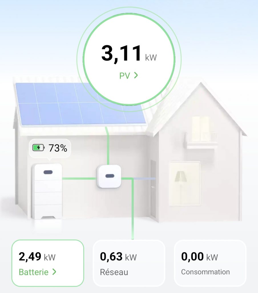 FusionSolar application de pilotage de production photovoltaïque
