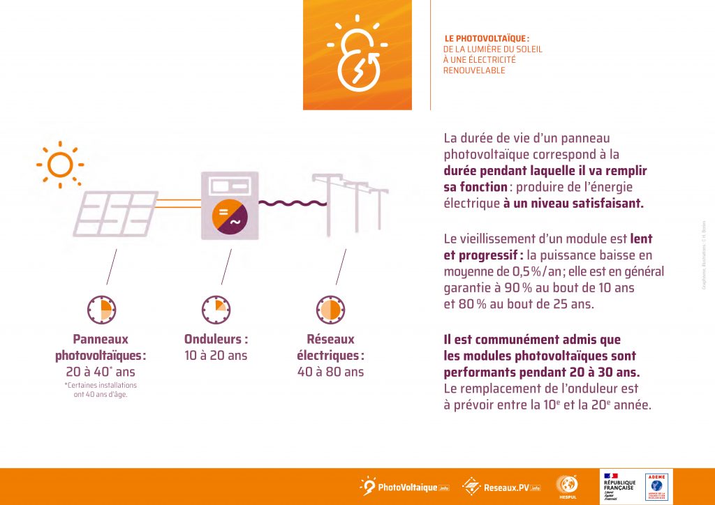 HESPUL-Durée de vie d'une installation photovoltaïque2