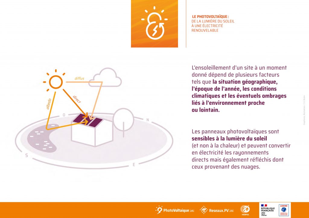 HESPUL-Ensoleillement et production photovoltaïque2