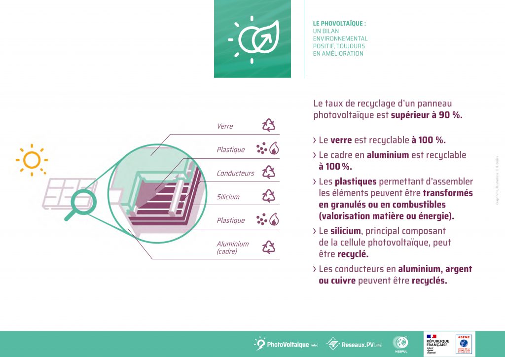 HESPUL-Recyclage des panneaux photovoltaïques2