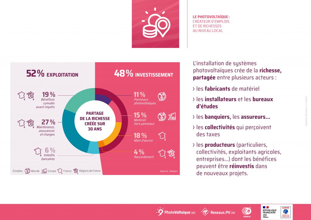 HESPUL-Retour sur investissement2