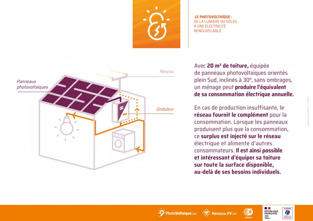 HESPUL-Surface photovoltaïque2