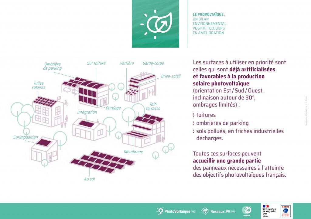 HESPUL-Surface utile2